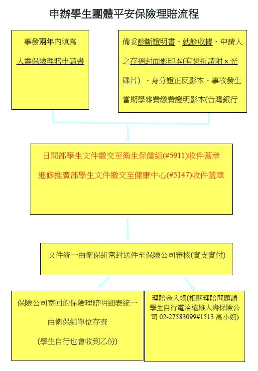 申辦學生團體平安保險理賠流程114.02.03