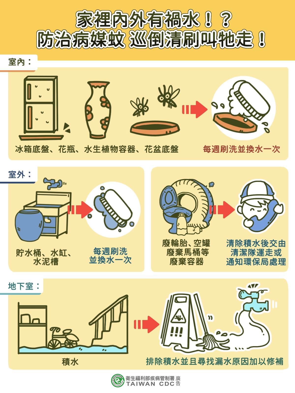 登革熱環境整理